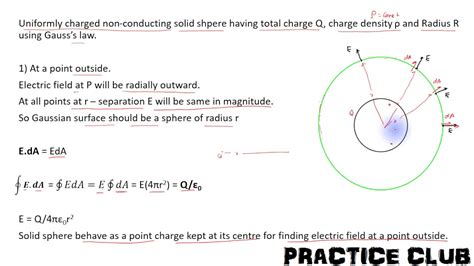 Electric Field Of A Uniformly Charged Sphere