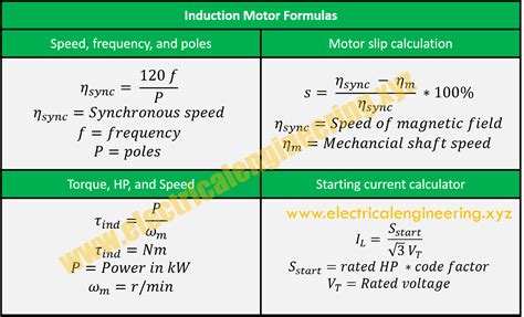 Induction Motor Formulas with Calculations