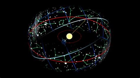 Precession of the Equinoxes – Astrology King