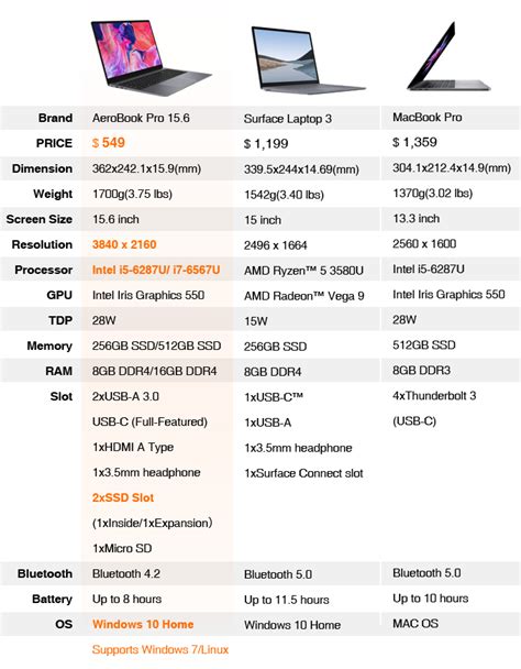 Chuwi จัดเต็มโน๊ตบุ๊ค AeroBook Pro ที่มาพร้อมกับหน้าจอ 4K ขึ้นร่วมทุนบน Indiegogo - Notebookspec