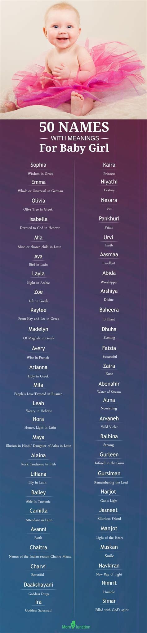 Girl Names That End With An E Sound