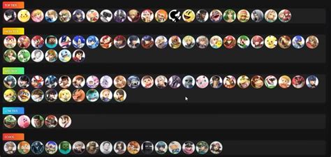 Void speedrun tier list 1 out of 1 image gallery