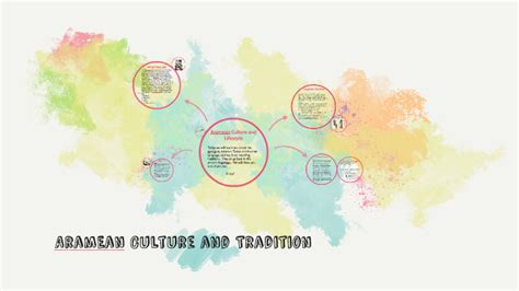 Aramean Culture and Tradition by LGA Student Projects on Prezi