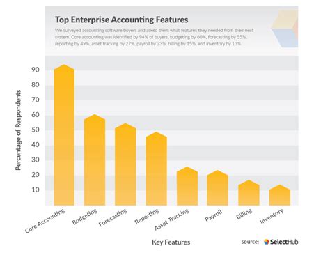 Top Accounting Software Features List For 2022