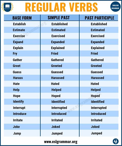 Regular Verbs: A Big List of Regular Verbs in English - ESL Grammar