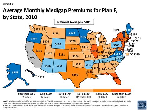 Medigap Reform: Setting the Context for Understanding Recent Proposals | KFF