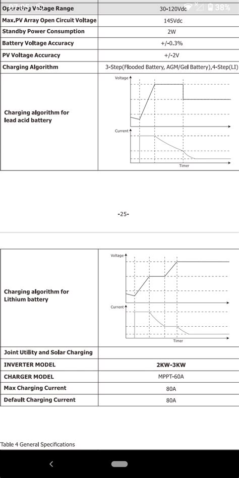 Must inverter settings - Inverters - Power Forum - Renewable Energy ...