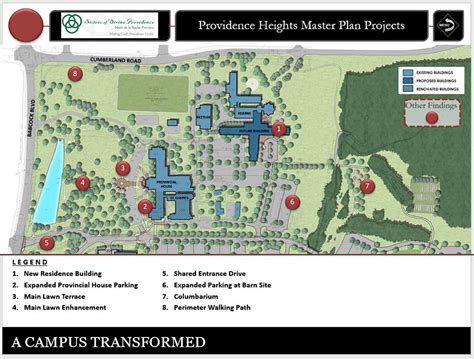 Sisters of the Divine Providence Master Plan - Derck & Edson