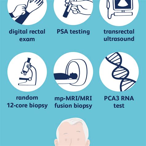 How Prostate Cancer Is Diagnosed