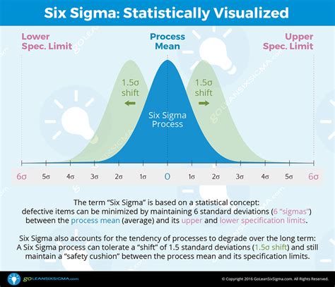 Six Sigma