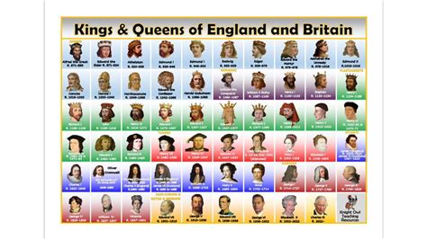 Kings Of England By Name at Jason Hood blog