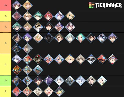 12 Best Blades Xenoblade 2 Tier List - Games Tier List