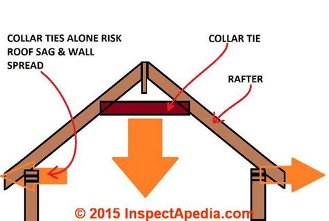 Vaulted Ceiling Framing Collar Ties | Americanwarmoms.org