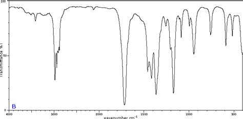 Solved Draw the chemical structure of C4H8O on the spectrum | Chegg.com