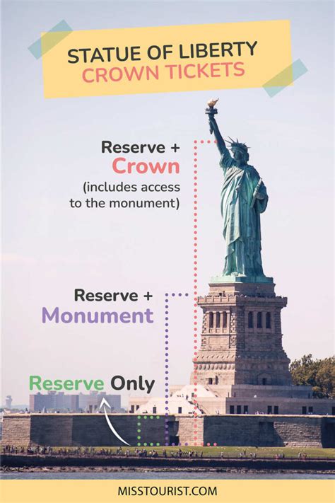 Statue of Liberty Crown Tickets The Best Tips & Deals! - Miss Tourist