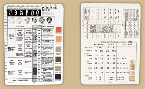 Geotechnical Soil Chart