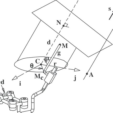 The oblique circular cylinder. | Download Scientific Diagram