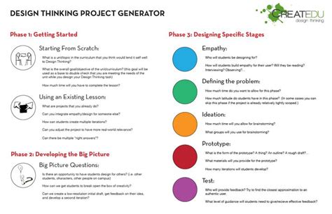 Design Thinking Project Generator