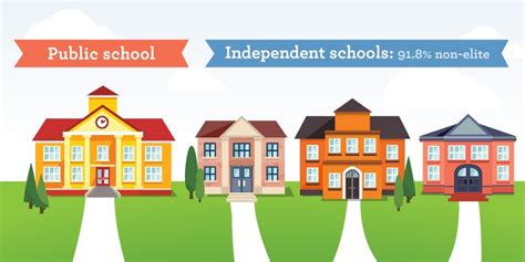 Independent Schools in British Columbia: Myths and Realities | Fraser Institute