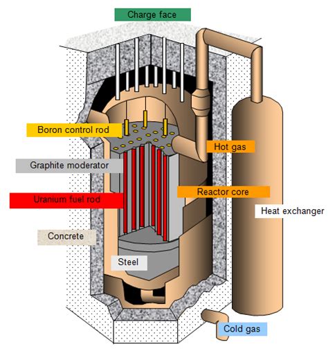 schoolphysics ::Welcome::