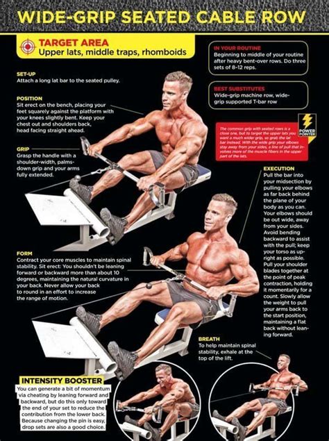 Which is better, Wide Grip Vs Close-Grip Seated Cable Row? Well, it ...