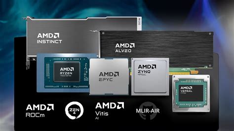 AMD AI Innovation: Scalable & Efficient AI Solutions