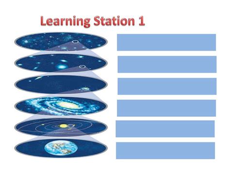 Grade 11 Earth & Life Science Lesson 1