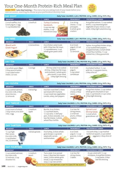 The 4-week Fat-burning Meal Plan to Lean Out Your Entire Body - High protein diet meal - Healthy ...