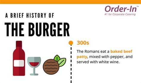 The Brief History Of The Burger #infographic - Visualistan