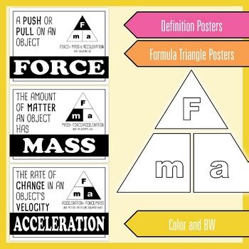 Force Formula Posters & Force Triangle by EzPz-Science | TpT