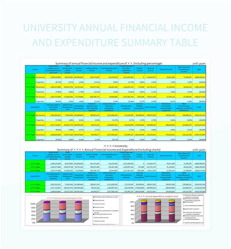 Summary Table Of Annual Income And Expenditure Details Excel Template And Google Sheets File For ...