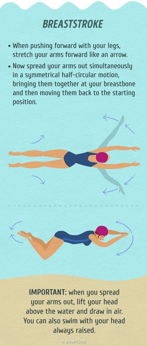 The Ultimate Swimming Guide That Will Save Your Life (With images) | Swimming tips, Swimming ...