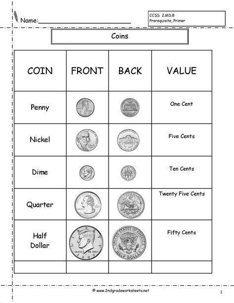 Counting Coins Sheet