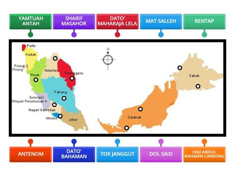 TOKOH PAHLAWAN TEMPATAN - Labelled diagram