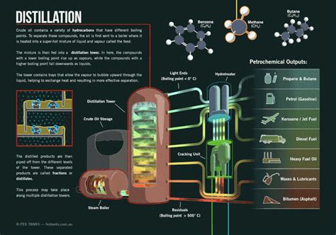 Edilene Moraes on LinkedIn: Operation Of Distillation Column