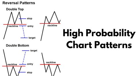 How to Identify Winning Lottery Patterns. Lotto Strategy Methods.