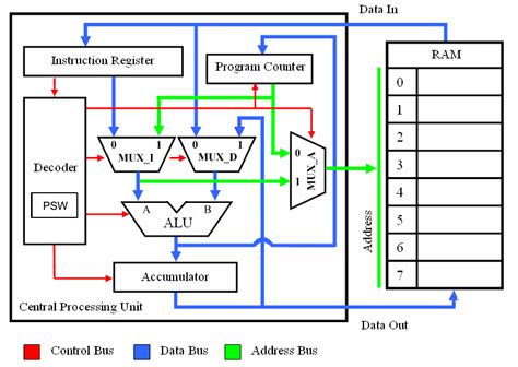 Circuit Diagram Of Processor