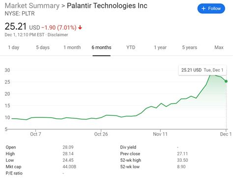 How to Buy Palantir Shares UK - with 0% Commission - BuyShares.co.uk