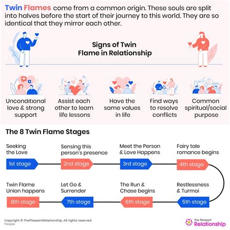 Twin Flame - Definition, Signs, Stages, Test, Frequency & Everything Else