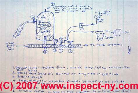 Water Tank Installation Diagram