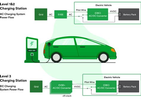 Building an EV Charging Infrastructure: Trends and Best Practices