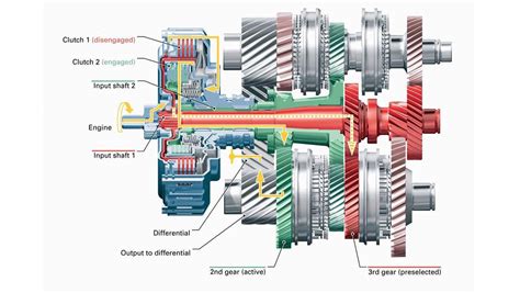 How Automatic Transmission Change Gears at Frances Carbone blog