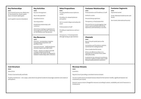 Business Model Canvas Restaurant Example - DouglaskruwSanford