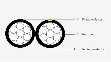 600V URD Cable - CN CABLE