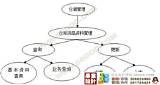 仓库储存管理系统的设计与实现 Javaweb 56设计资料� sketch template