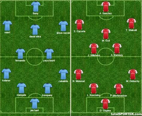 Man City Lineup / Manchester United Lineup Against Manchester City ...