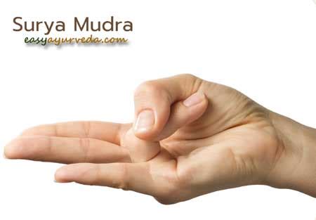 Surya Mudra – Meaning, Method, Benefits