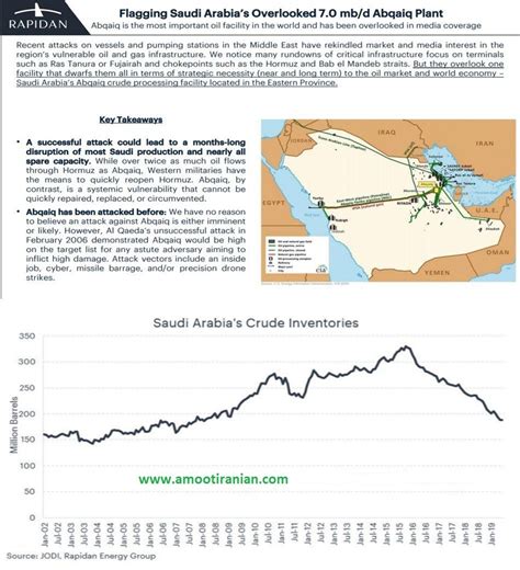 Saudi Oil Reserves: | Strait of hormuz, Big oil, Oil and gas