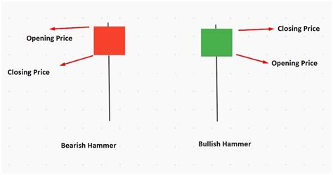 16 Must-Know Candlestick Patterns for a Successful Trade | Bybit Learn