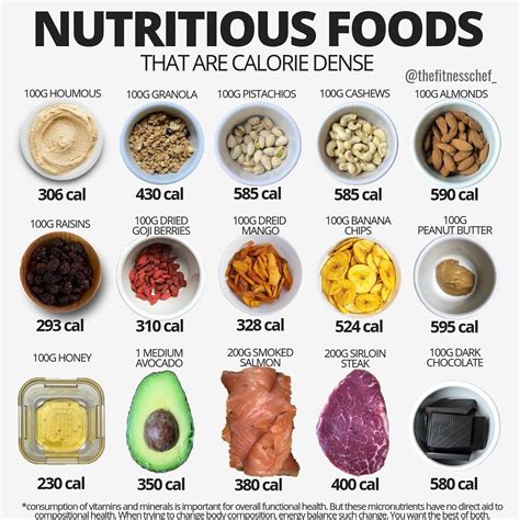 Low Calorie Dense Foods Chart